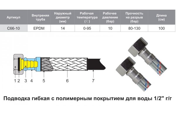 TIM C66-15 TIM C66-15